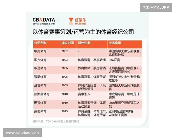体育赛事运营属于什么专业 体育赛事运营属于什么专业